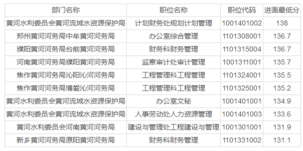 股海 第123页