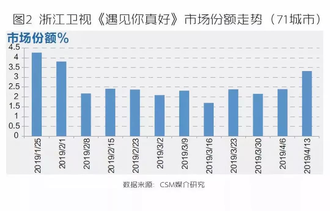 奔跑吧，最新收视率分析与观察