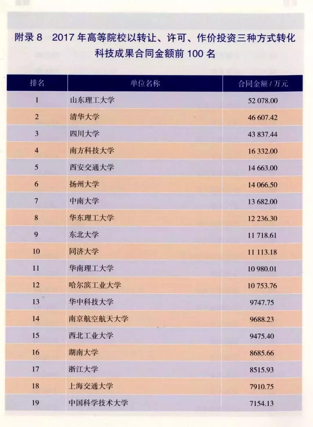 中国大学排名 2016 最新排名，解读教育实力与影响力